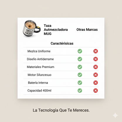 Mug Mezclador Eléctrico /café listo en segundos, siempre suave y sin grumos